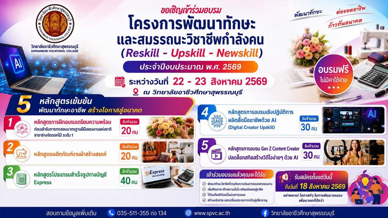 รูป 2